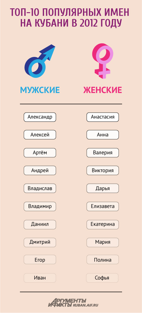 Топ-10 женских имен, которые сводят российских мужчин с ума
