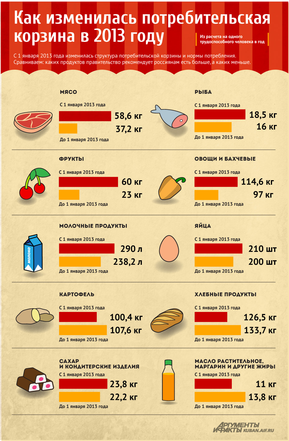 Сравнение цен в магазинах на продукты приложение